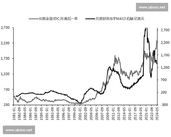 全球经济波动背景下黄金价格持续攀升投资者如何把握避险与收益平衡