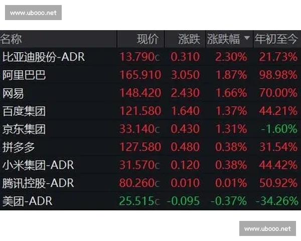 纳斯达克指数波动引全球资本关注科技股成市场焦点